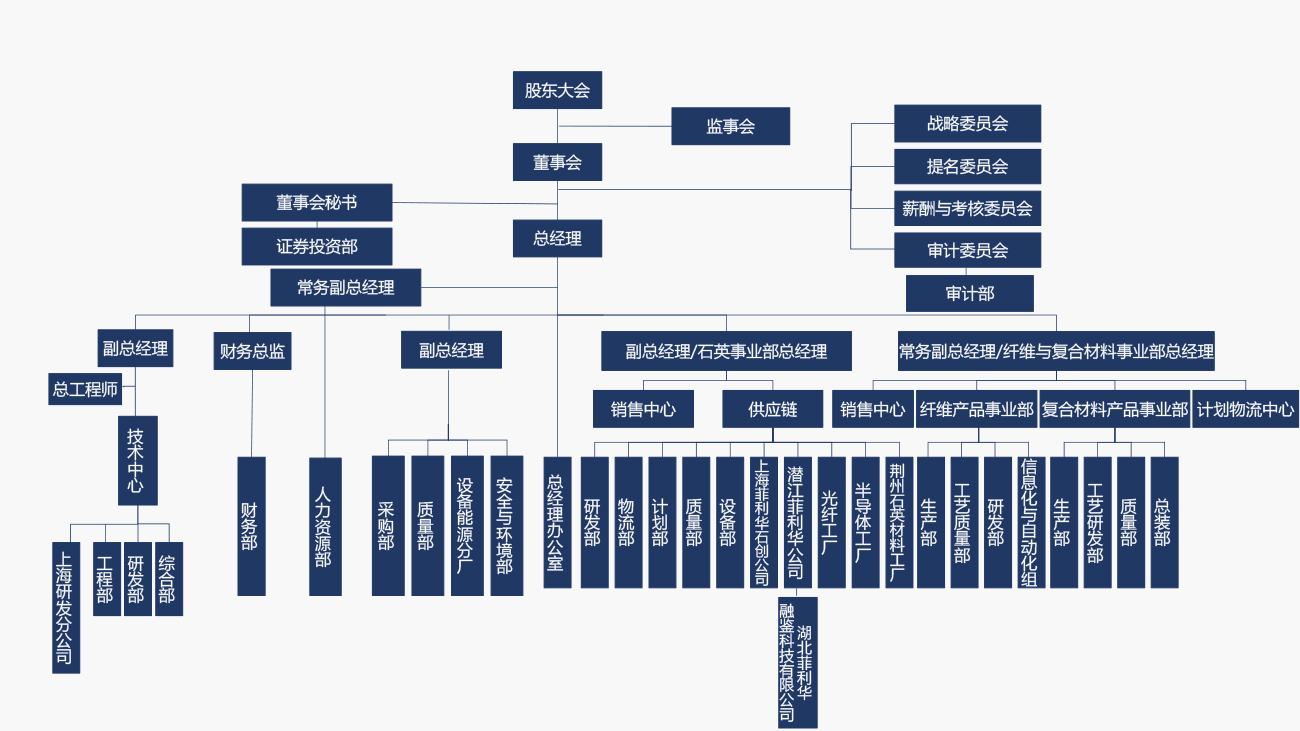 爱博网投